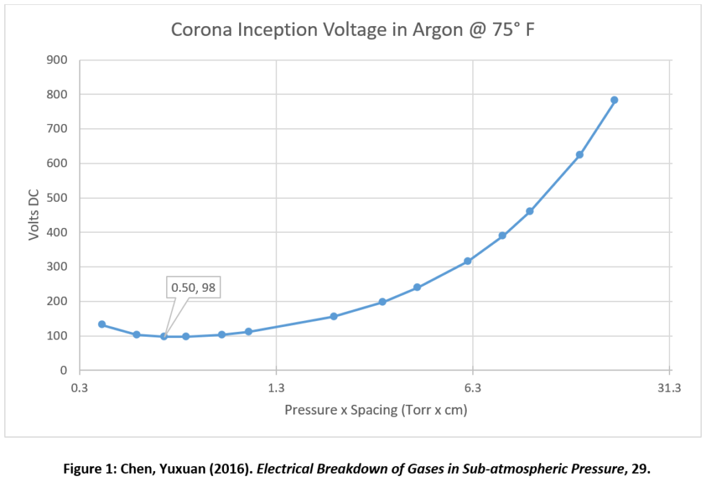 Pachen Curve